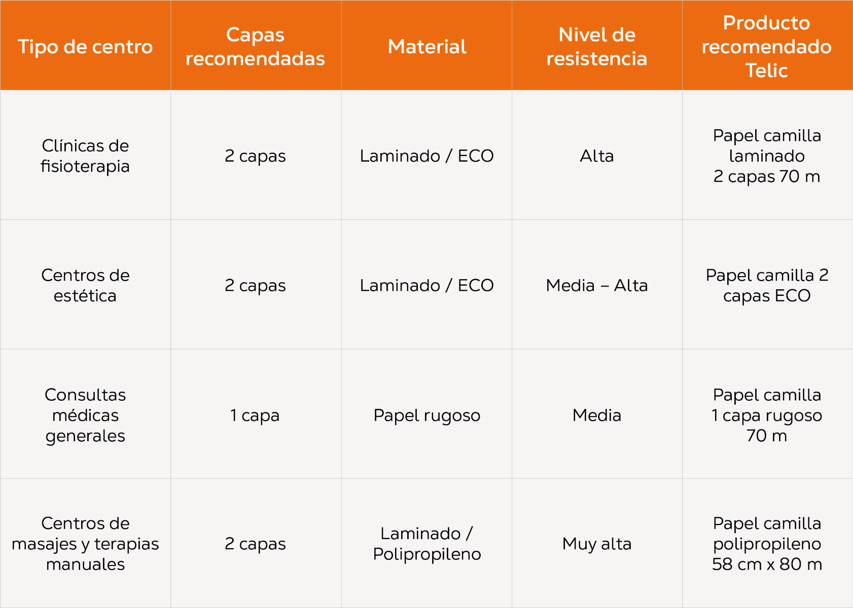 Tabla comparativa de papel camilla